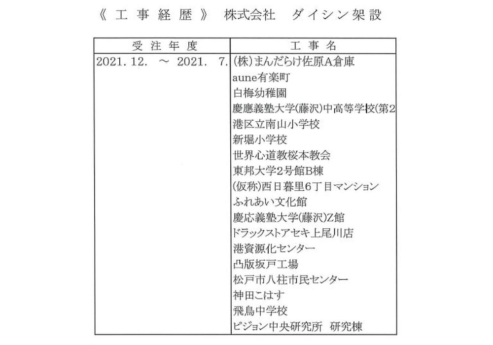 202201111132089725