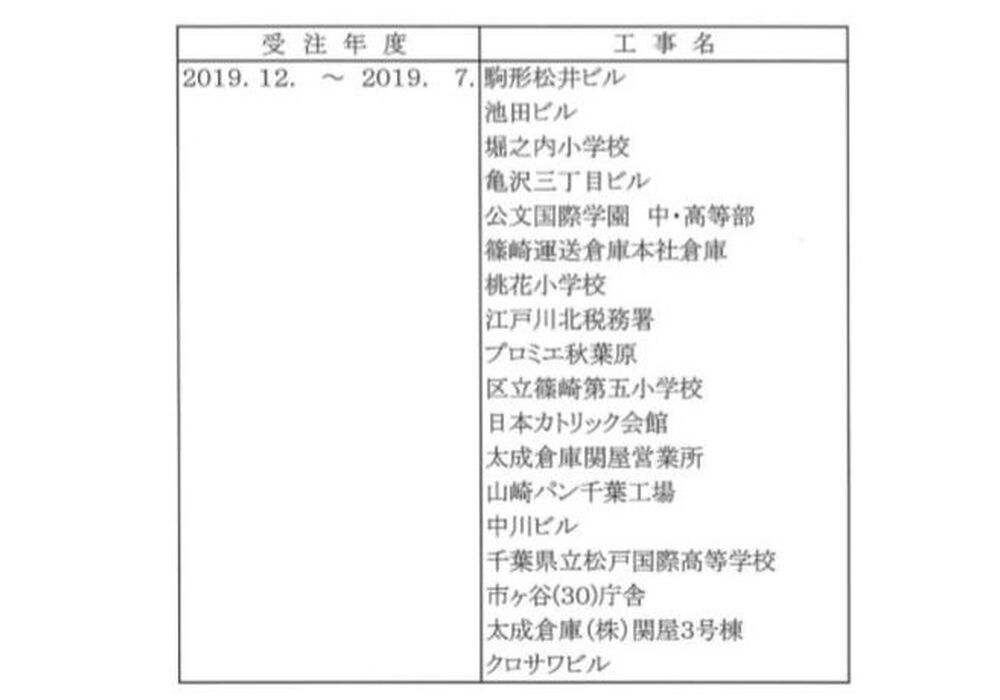 20200120120514420